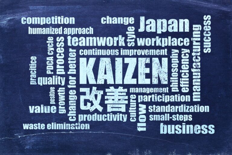 Kaizen и конкурентоспособността: Какво печели бизнесът от подобрението на процесите